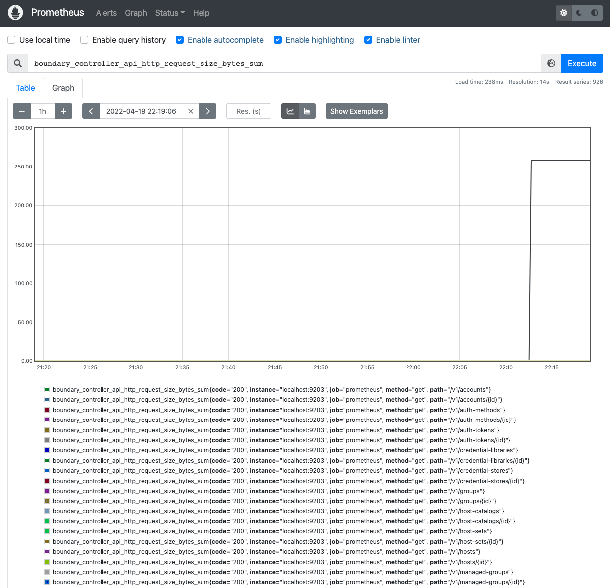 Prometheus Graph